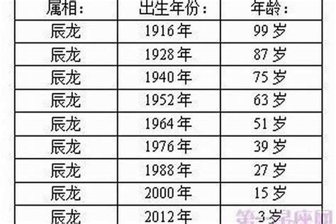 屬蛇今年幾歲|属蛇的出生年份表年龄